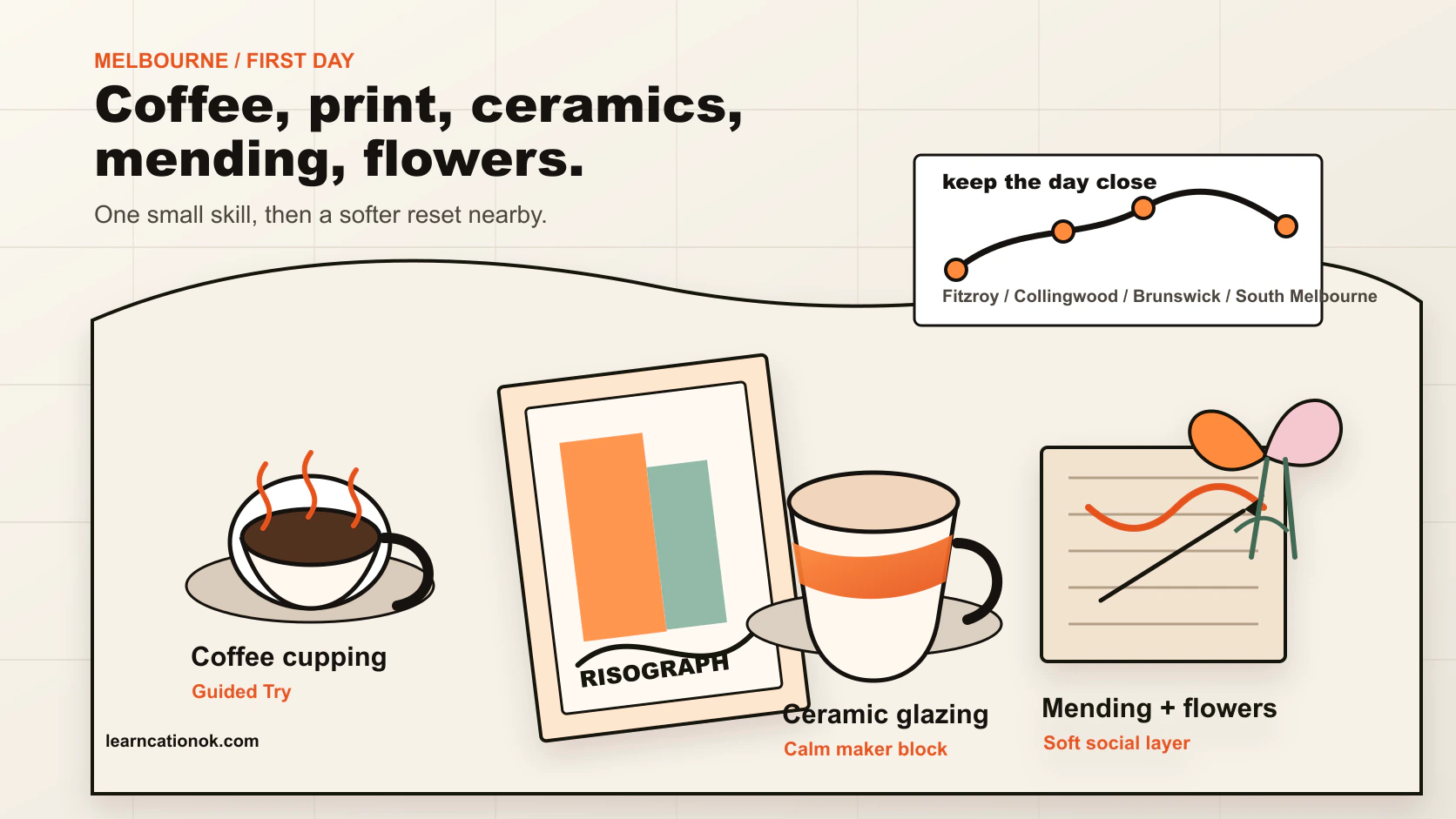 A calm Melbourne studio table with coffee cups, risograph prints, a ceramic cup, mending thread, and market flowers.
